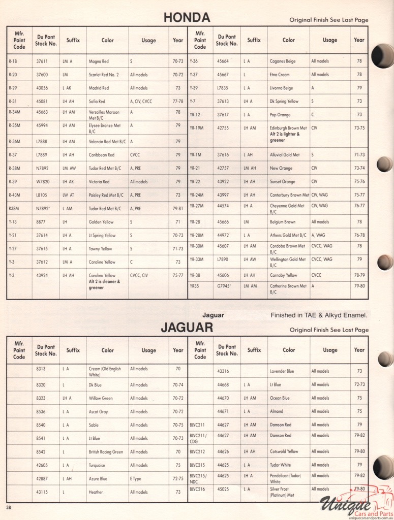 1978 Honda Paint Charts DuPont 1